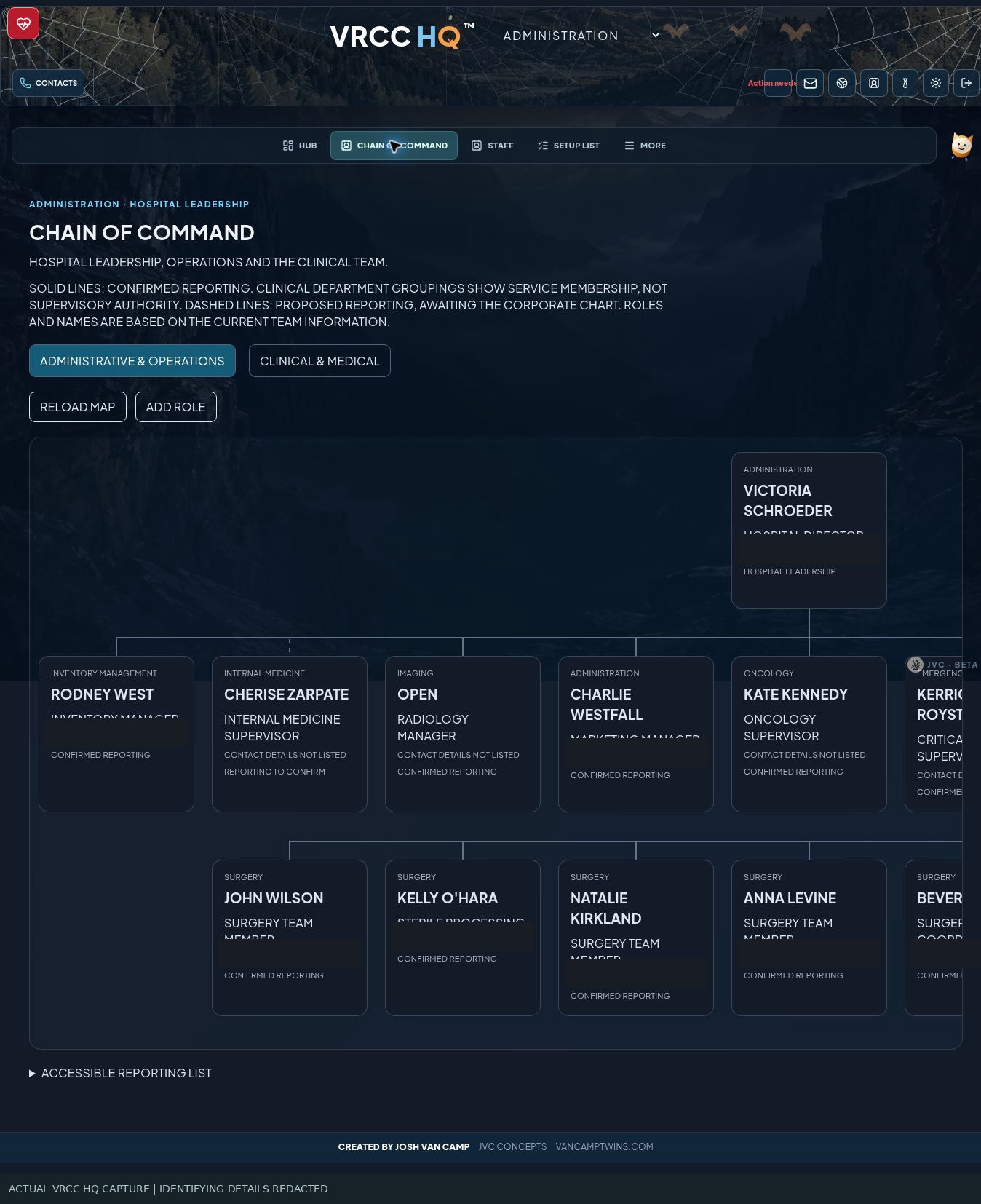 Actual leadership map with reporting relationships. Private contact details and extensions redacted; the map continues horizontally in the app.